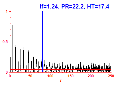 Survival probability